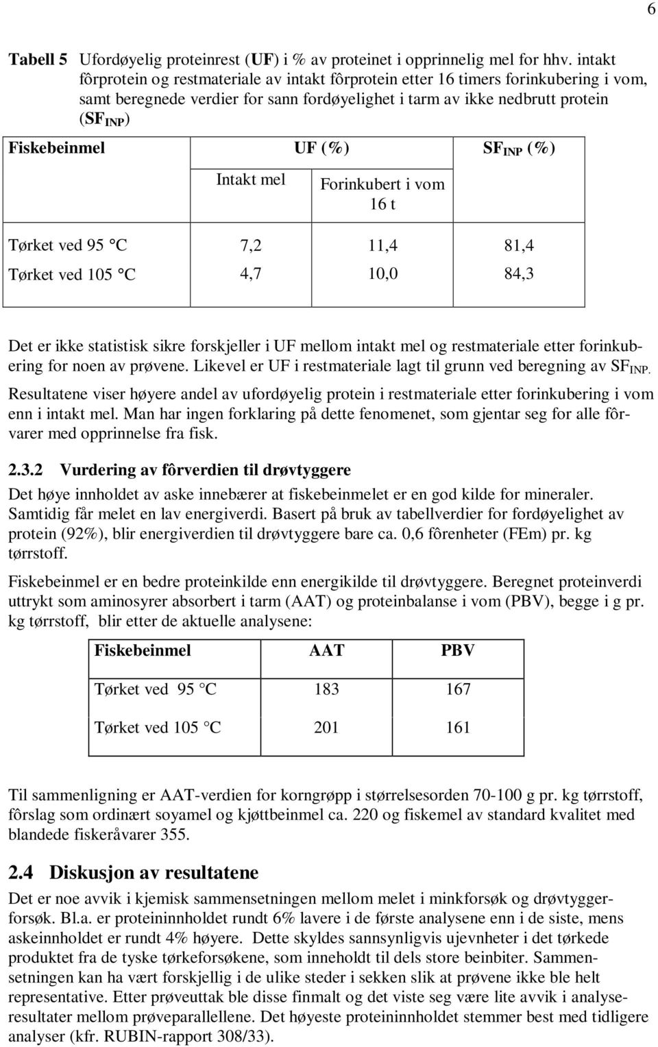 (%) SF INP (%) Intakt mel Forinkubert i vom 16 t Tørket ved 95 C 7,2 11,4 81,4 Tørket ved 105 C 4,7 10,0 84,3 Det er ikke statistisk sikre forskjeller i UF mellom intakt mel og restmateriale etter