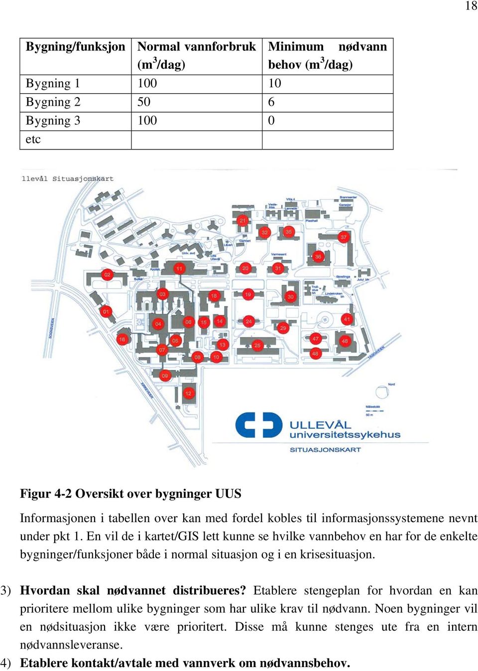 En vil de i kartet/gis lett kunne se hvilke vannbehov en har for de enkelte bygninger/funksjoner både i normal situasjon og i en krisesituasjon. 3) Hvordan skal nødvannet distribueres?