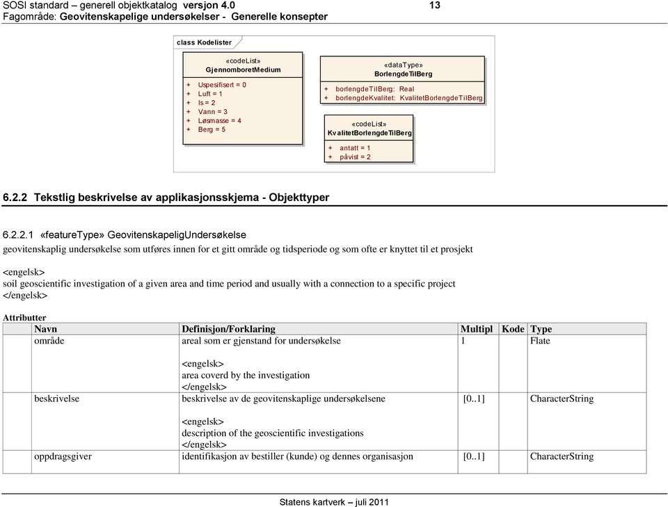 borlengdekvalitet: KvalitetBorlengdeTilBerg «codelist» Kv alitetborlengdetilberg + antatt = 1 + påvist = 2 