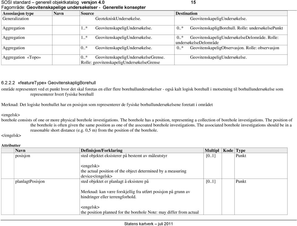 Rolle: undersøkelsedelområde Aggregation 0..* GeovitenskapeligUndersøkelse. 0..* GeovitenskapeligObservasjon. Rolle: observasjon Aggregation «Topo» 0..* GeovitenskapeligUndersøkelseGrense.