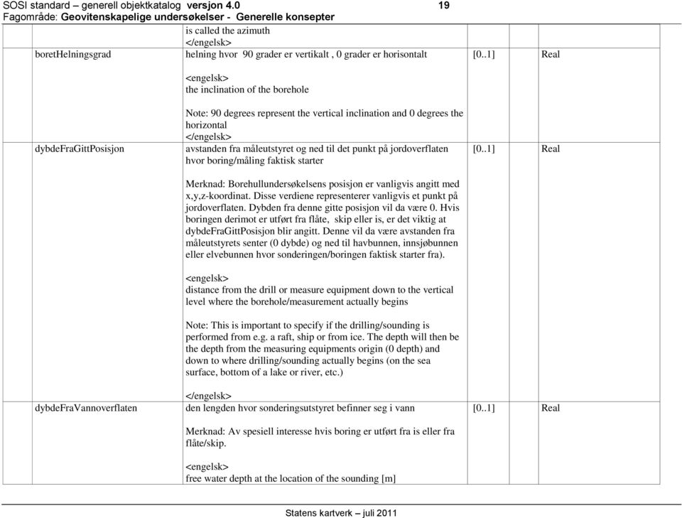 til det punkt på jordoverflaten hvor boring/måling faktisk starter Merknad: Borehullundersøkelsens posisjon er vanligvis angitt med x,y,z-koordinat.