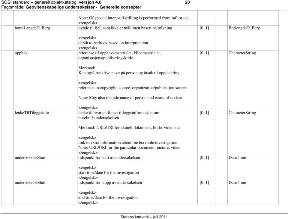 dybde til fjell som ikke er målt men basert på tolkning depth to bedrock based on interpretation referanse til opphavsmaterialet, kildematerialet, organisasjons/publiseringskilde Merknad: Kan også