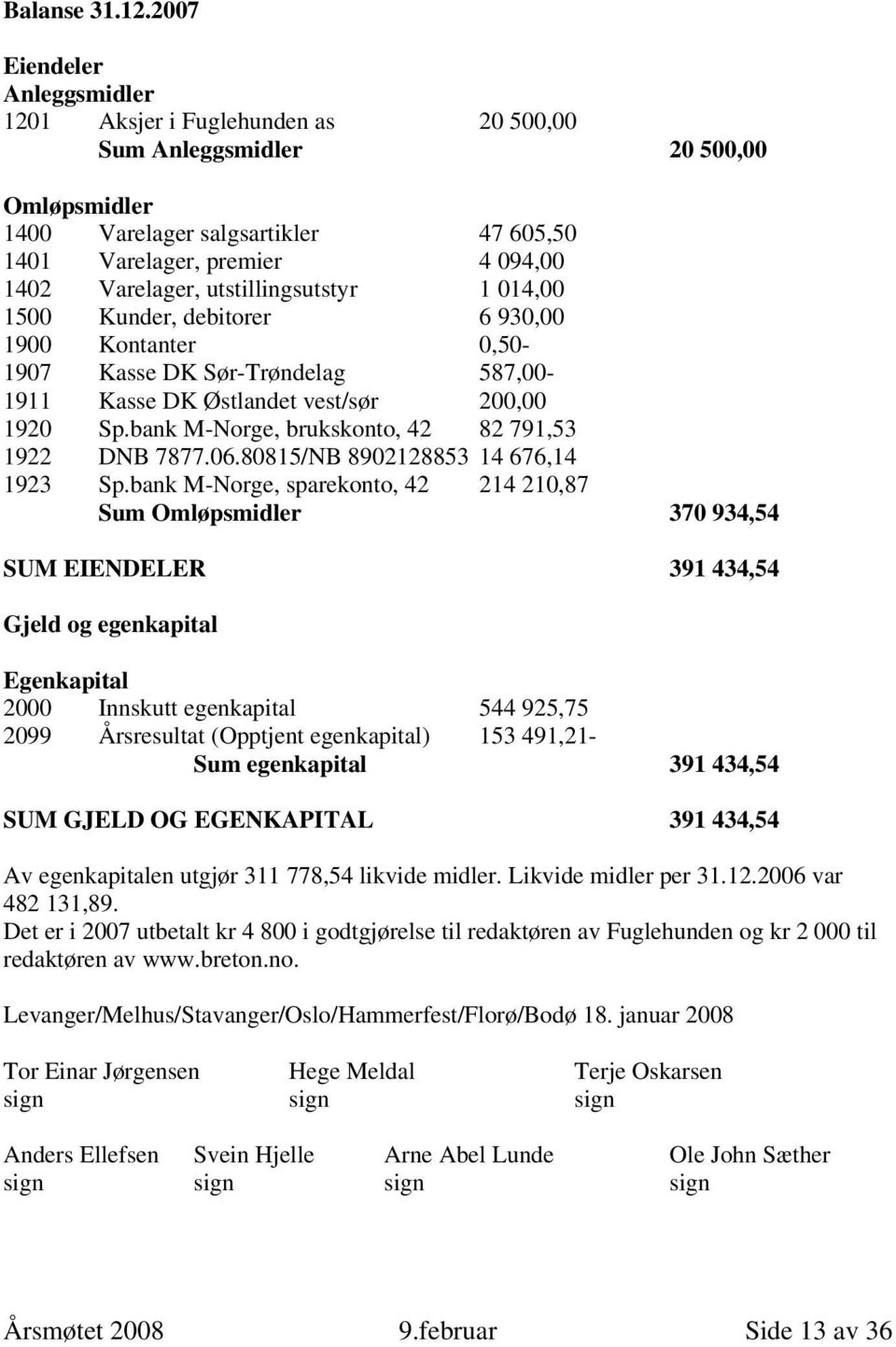 utstillingsutstyr 1 014,00 1500 Kunder, debitorer 6 930,00 1900 Kontanter 0,50-1907 Kasse DK Sør-Trøndelag 587,00-1911 Kasse DK Østlandet vest/sør 200,00 1920 Sp.