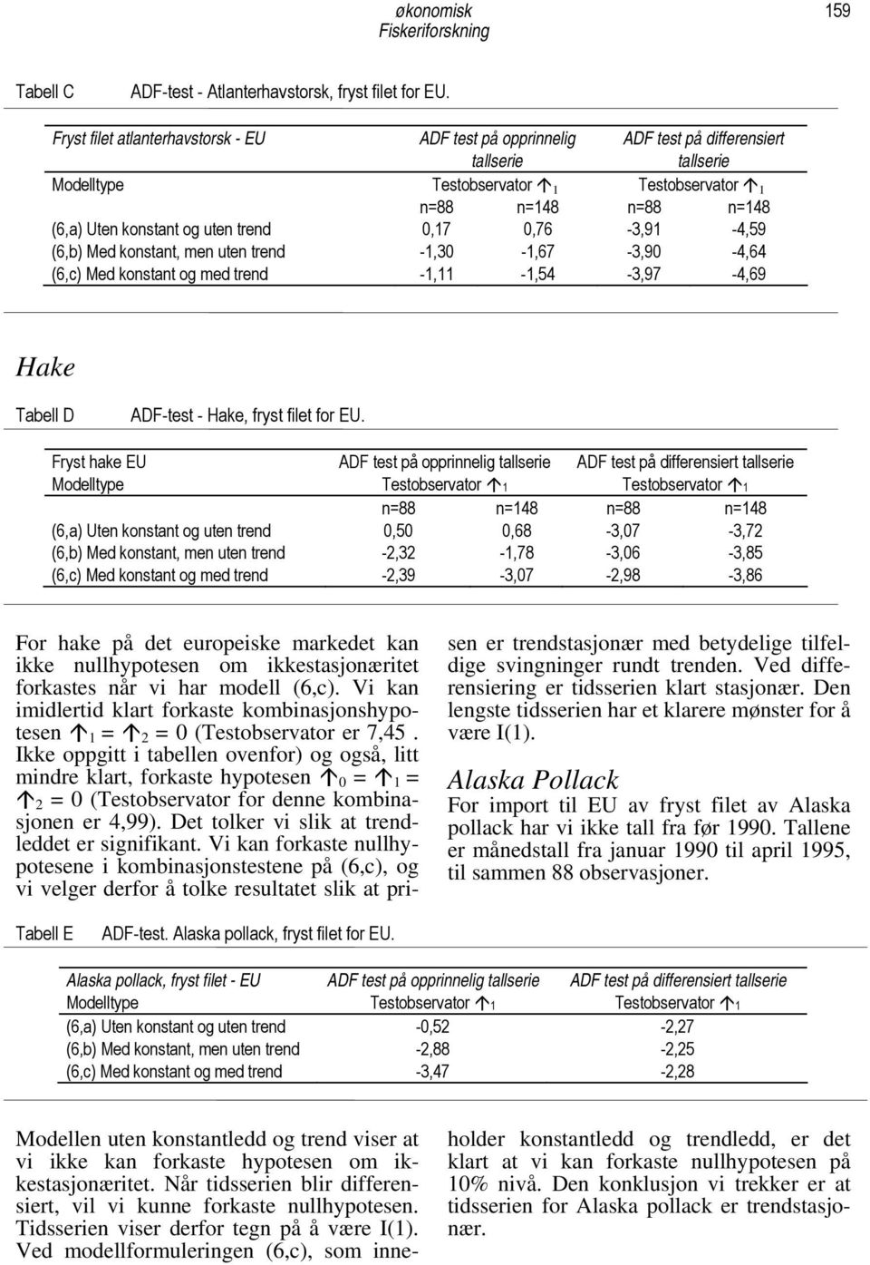 trend,17,76-3,91-4,59 (6,b) Med konstant, men uten trend -1,3-1,67-3,9-4,64 (6,c) Med konstant og med trend -1,11-1,54-3,97-4,69 Hake Tabell D ADF-test - Hake, fryst filet for EU.