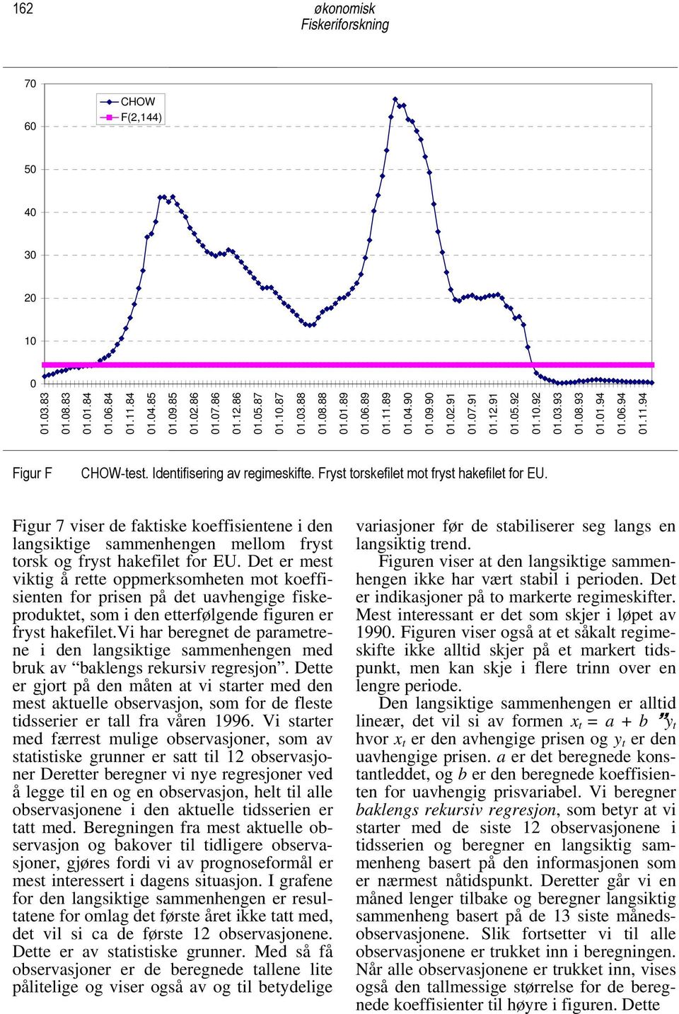 Figur 7 viser de faktiske koeffisientene i den langsiktige sammenhengen mellom fryst torsk og fryst hakefilet for EU.