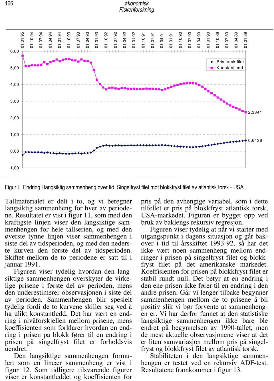 Resultatet er vist i figur 11, som med den kraftigste linjen viser den langsiktige sammenhengen for hele tallserien, og med den øverste tynne linjen viser sammenhengen i siste del av tidsperioden, og