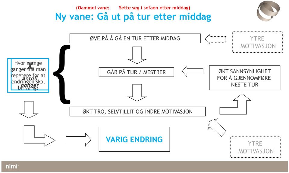 { ØVE PÅ Å GÅ EN TUR ETTER MIDDAG GÅR PÅ TUR / MESTRER {ØKT TRO, SELVTILLIT OG INDRE