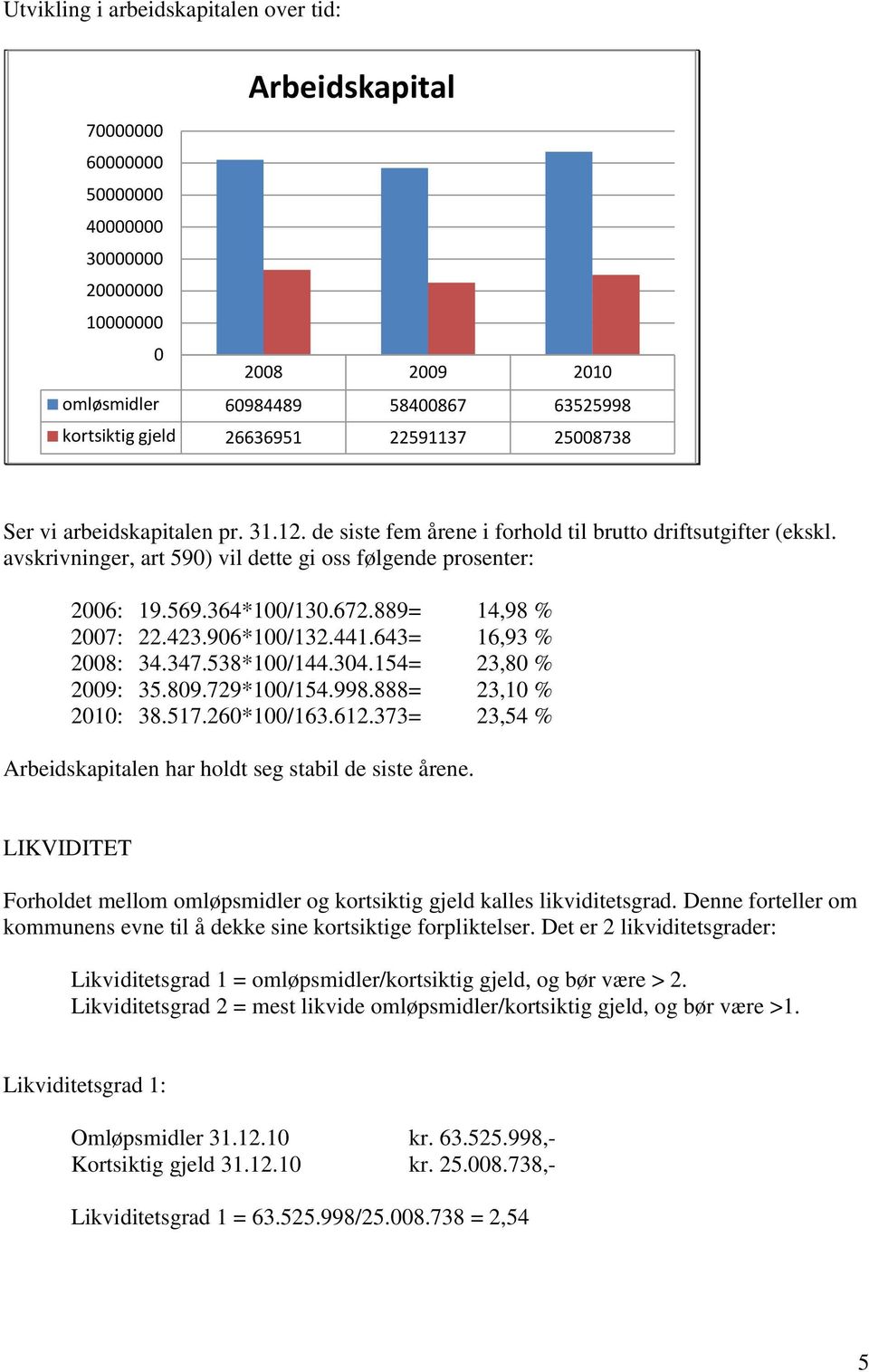 364*100/130.672.889= 14,98 % 2007: 22.423.906*100/132.441.643= 16,93 % 2008: 34.347.538*100/144.304.154= 23,80 % 2009: 35.809.729*100/154.998.888= 23,10 % 2010: 38.517.260*100/163.612.