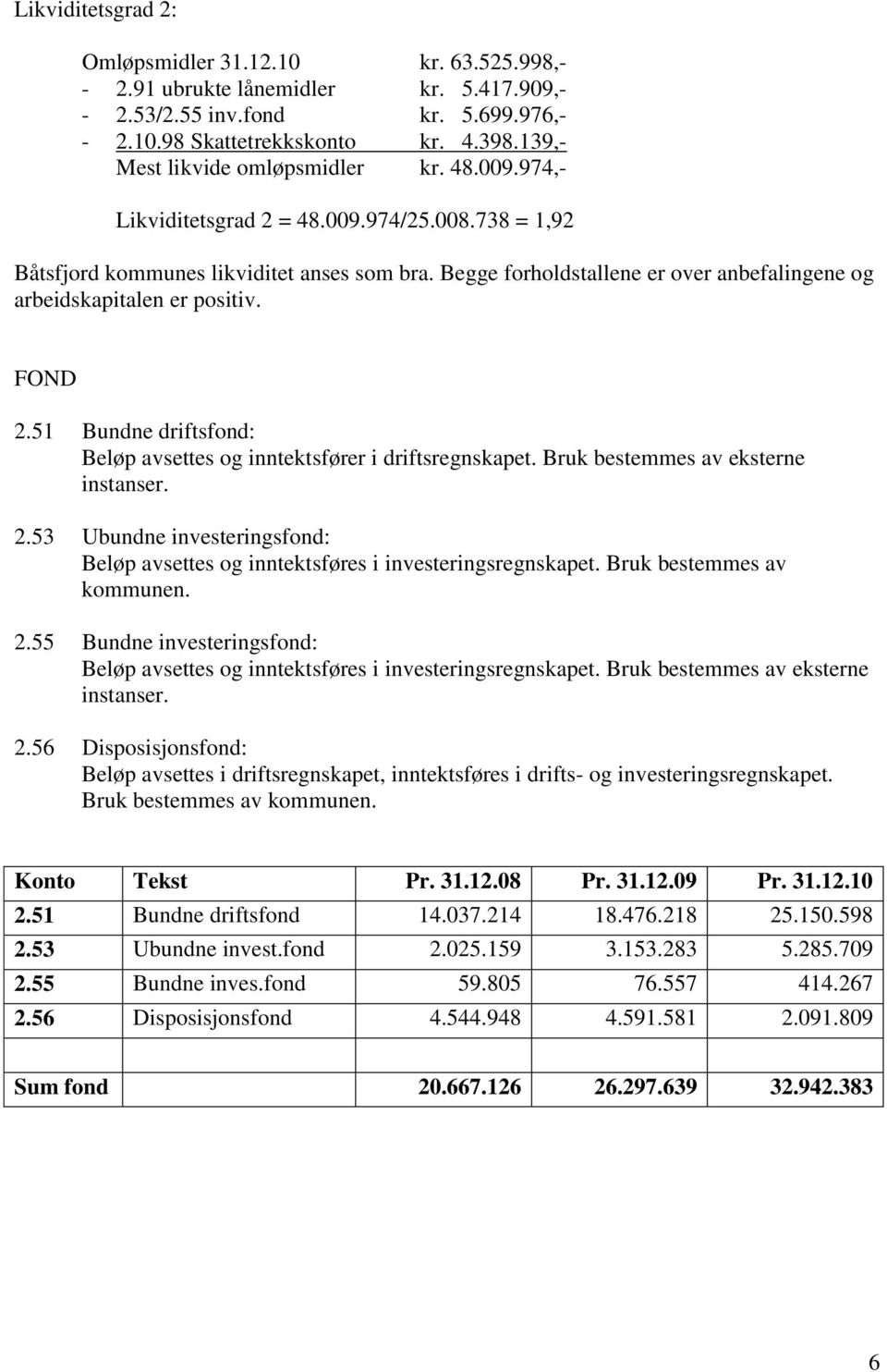 Begge forholdstallene er over anbefalingene og arbeidskapitalen er positiv. FOND 2.51 Bundne driftsfond: Beløp avsettes og inntektsfører i driftsregnskapet. Bruk bestemmes av eksterne instanser. 2.53 Ubundne investeringsfond: Beløp avsettes og inntektsføres i investeringsregnskapet.