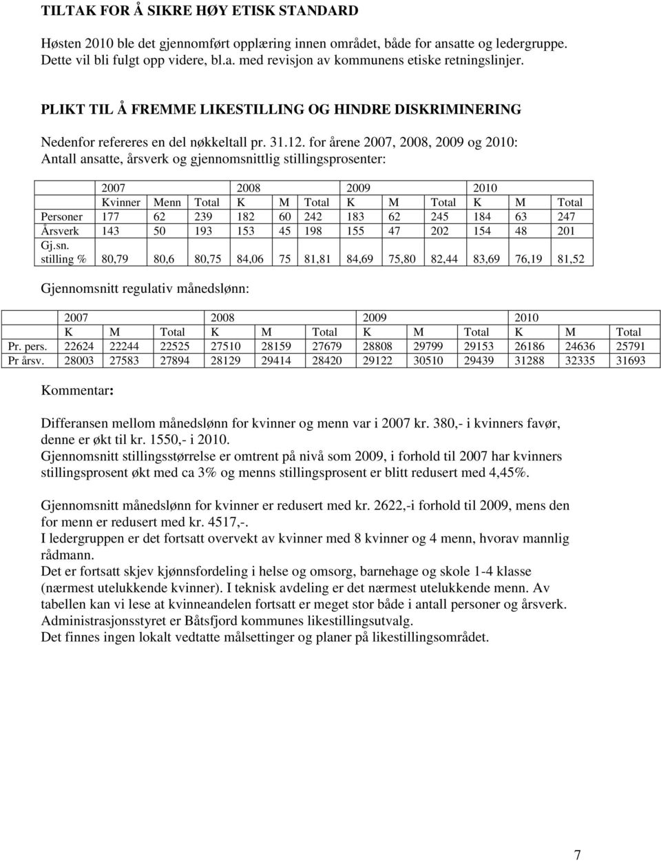 for årene 2007, 2008, 2009 og 2010: Antall ansatte, årsverk og gjennomsnittlig stillingsprosenter: 2007 2008 2009 2010 Kvinner Menn Total K M Total K M Total K M Total Personer 177 62 239 182 60 242