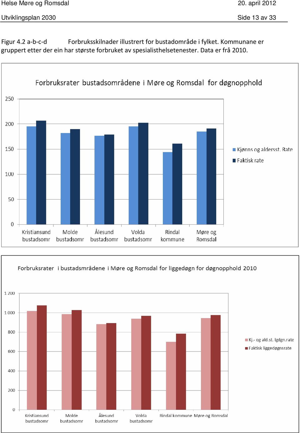 bustadområde i fylket.