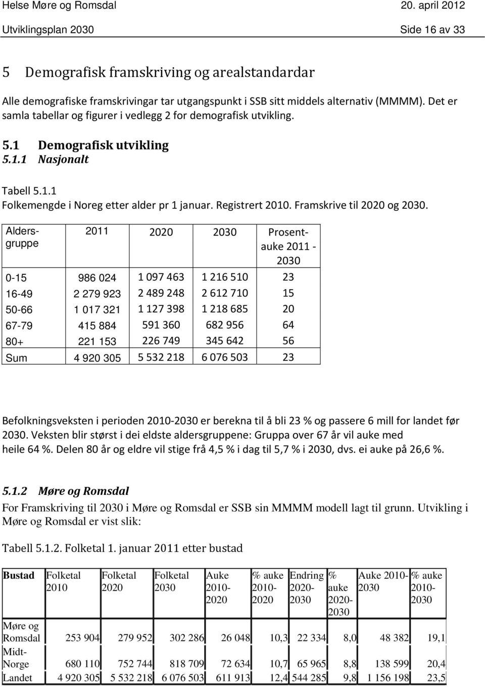 Framskrive til 2020 og.