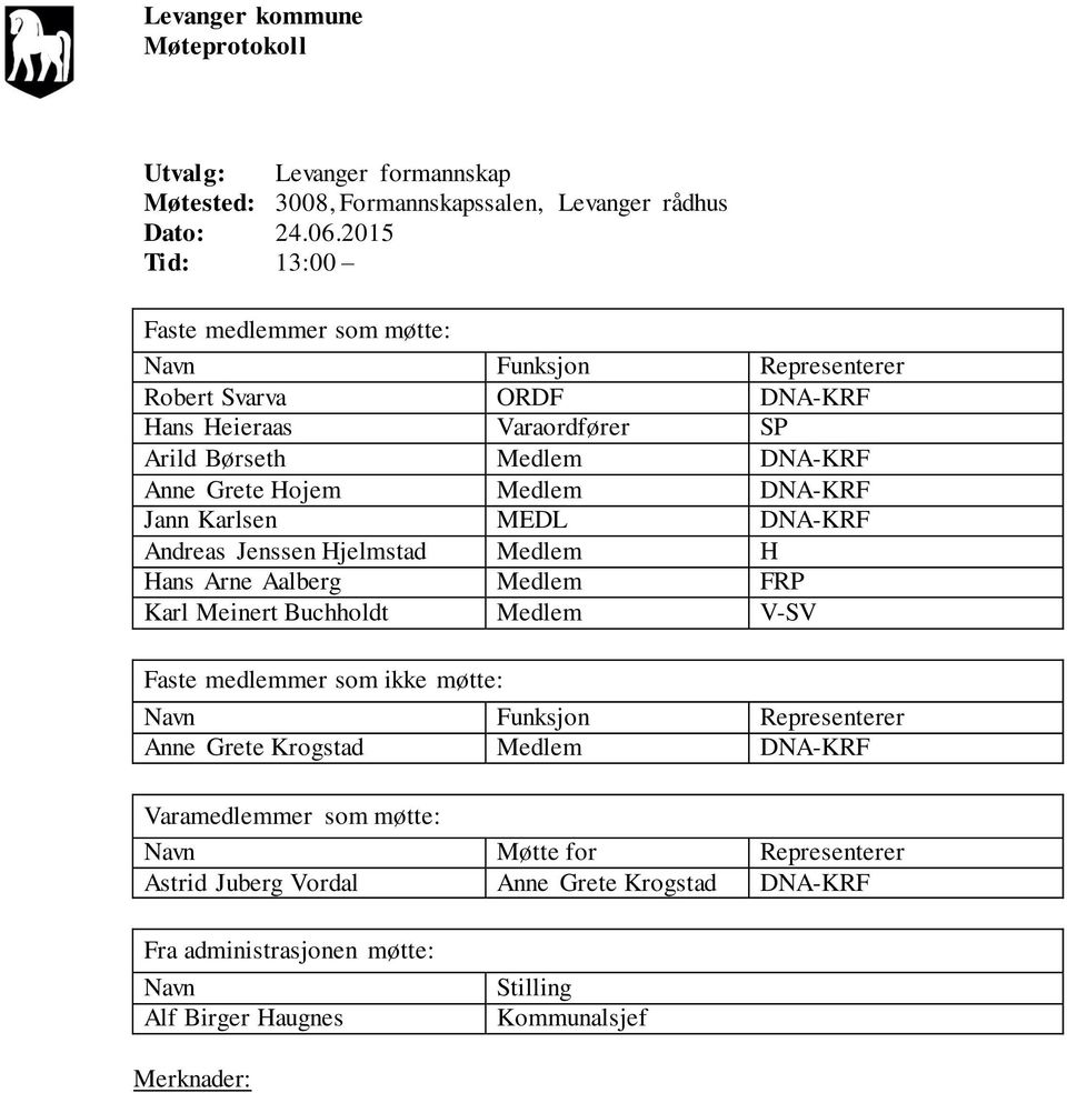 Medlem DNA-KRF Jann Karlsen MEDL DNA-KRF Andreas Jenssen Hjelmstad Medlem H Hans Arne Aalberg Medlem FRP Karl Meinert Buchholdt Medlem V-SV Faste medlemmer som ikke møtte: Navn