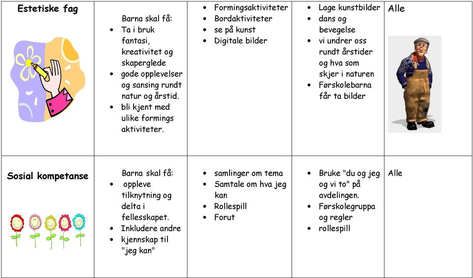 Formingsaktiviteter Bordaktiviteter se på kunst Digitale bilder Lage kunstbilder dans og bevegelse vi undrer oss rundt årstider og hva som