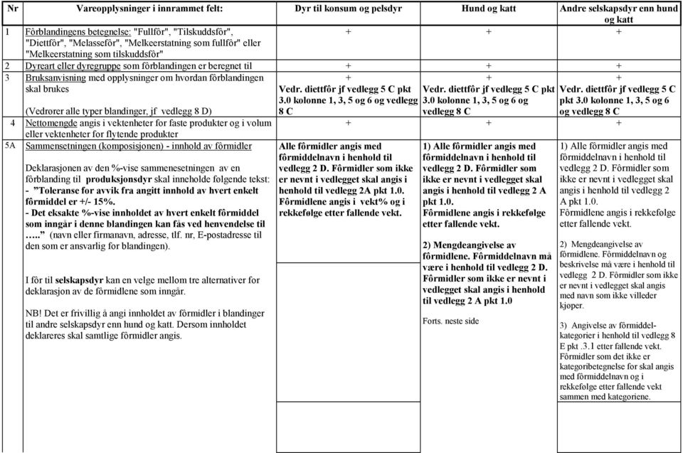 eller vektenheter for flytende produkter 5A Sammensetningen (komposisjonen) - innhold av fôrmidler Deklarasjonen av den %-vise sammenesetningen av en fôrblanding til produksjonsdyr skal inneholde