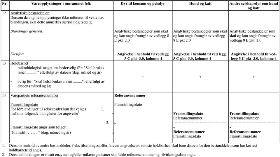 .. " etterfulgt av datoen (dag, måned og år) - øvrig fôr: "Skal helst brukes innen.