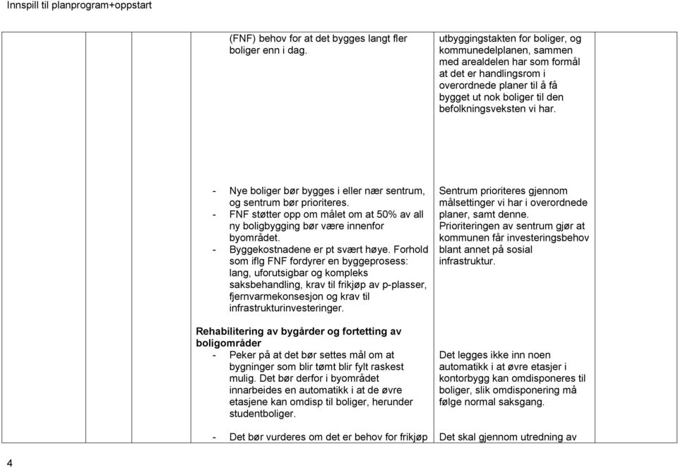 - Nye boliger bør bygges i eller nær sentrum, og sentrum bør prioriteres. - FNF støtter opp om målet om at 50% av all ny boligbygging bør være innenfor byområdet. - Byggekostnadene er pt svært høye.