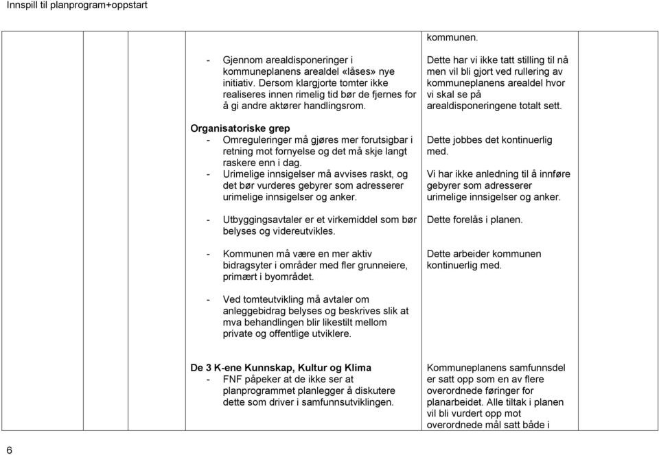 - Urimelige innsigelser må avvises raskt, og det bør vurderes gebyrer som adresserer urimelige innsigelser og anker. - Utbyggingsavtaler er et virkemiddel som bør belyses og videreutvikles.