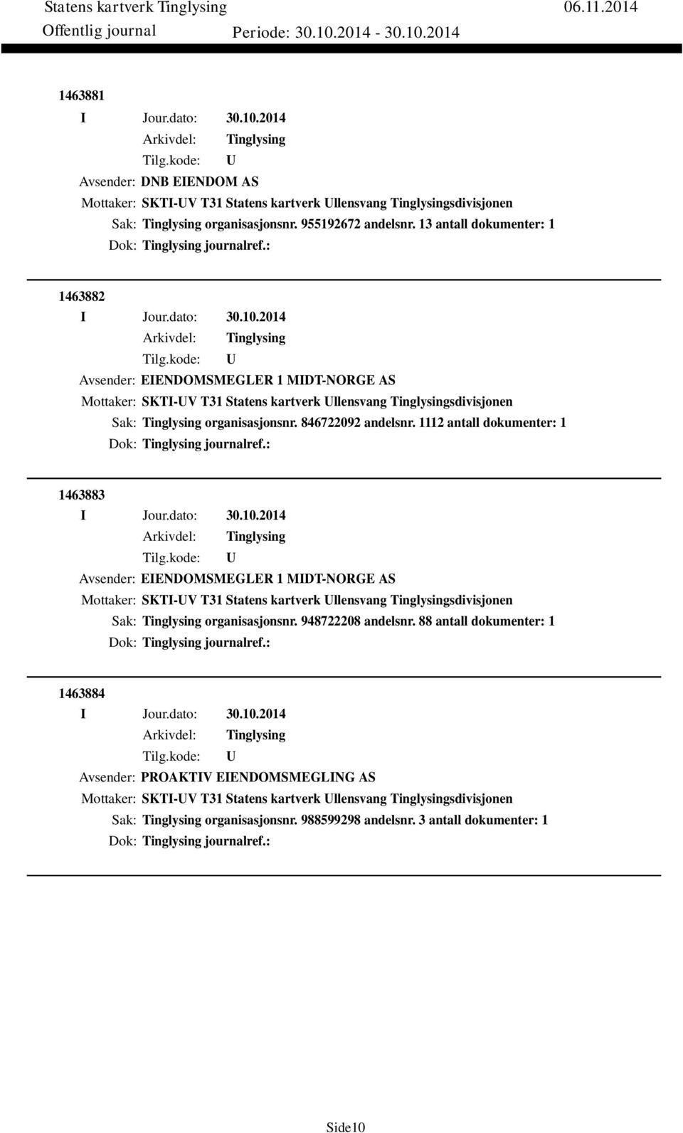 1112 antall dokumenter: 1 Dok: journalref.: 1463883 Avsender: EIENDOMSMEGLER 1 MIDT-NORGE AS Mottaker: SKTI-V T31 Statens kartverk llensvang sdivisjonen Sak: organisasjonsnr. 948722208 andelsnr.