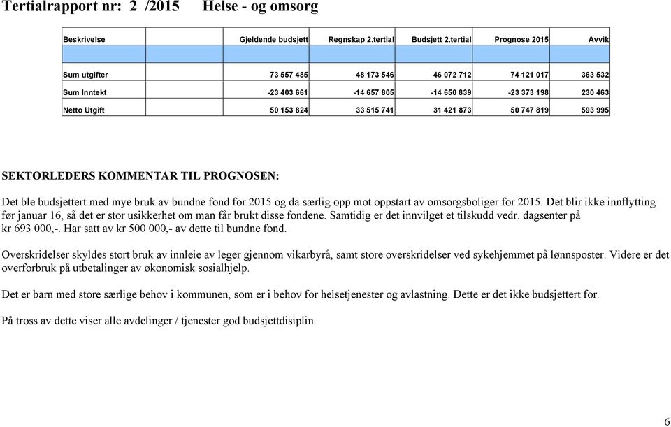 873 50 747 819 593 995 SEKTORLEDERS KOMMENTAR TIL PROGNOSEN: Det ble budsjettert med mye bruk av bundne fond for 2015 og da særlig opp mot oppstart av omsorgsboliger for 2015.