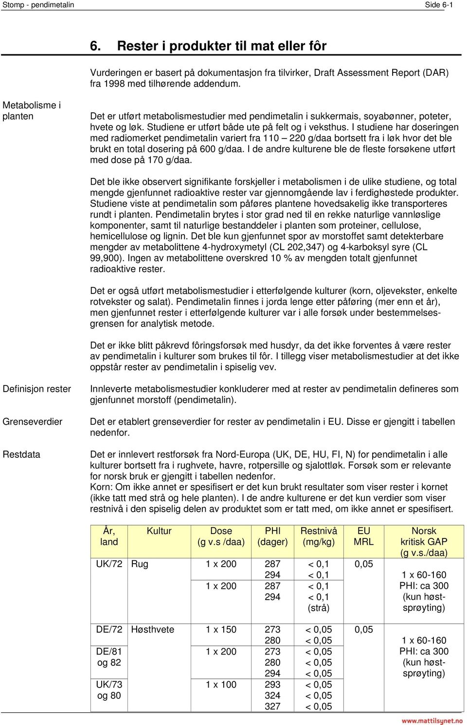 I studiene har doseringen med radiomerket pendimetalin variert fra 110 220 g/daa bortsett fra i løk hvor det ble brukt en total dosering på 600 g/daa.