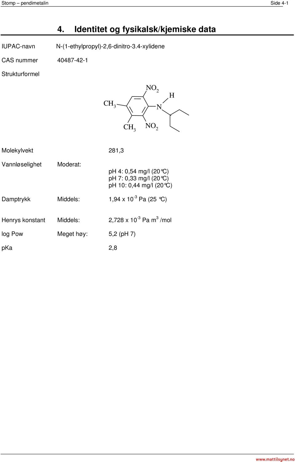 4-xylidene CAS nummer 40487-42-1 Strukturformel CH 3 NO 2 N H CH 3 NO 2 Molekylvekt 281,3 Vannløselighet