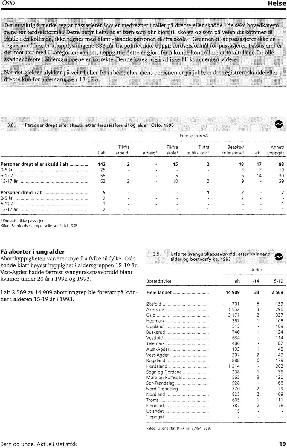 Kilde: Samferdsels- og reiselivsstatistikk, SSB. Få aborter i ung alder ofte svangerskapsavbrw Aborthyppigheten varierer mye fra fylke til fylke. _alder og bosted$fylke.