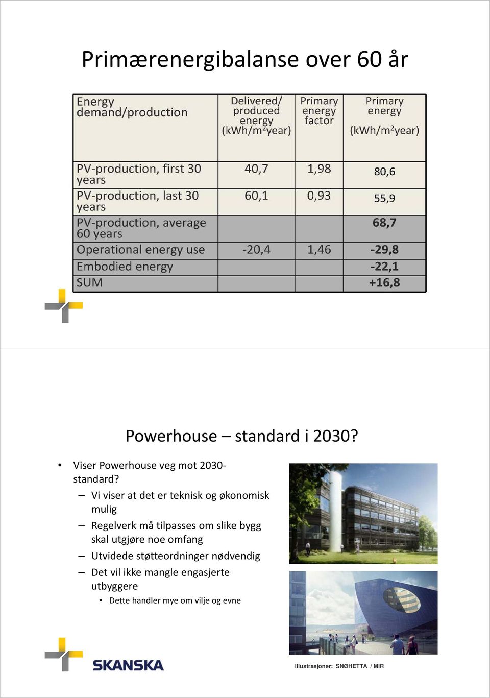 Vi viser at det er teknisk og økonomisk mulig Regelverk må tilpasses om slike bygg