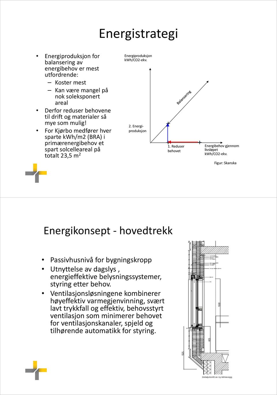 Reduser behovet Energibehov gjennom livsløpet kwh/co2 ekv.