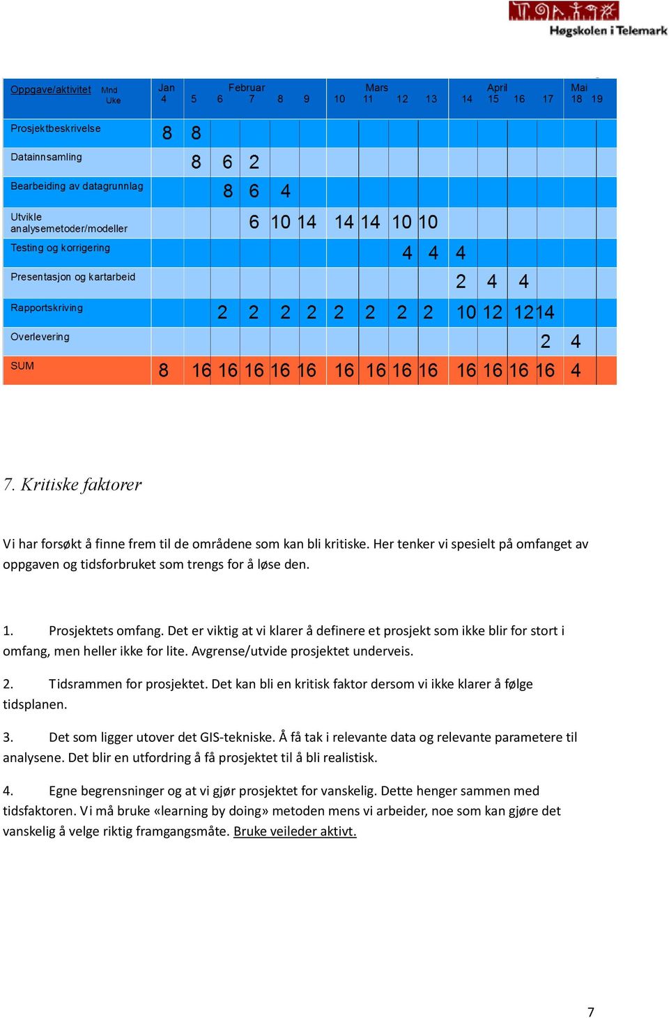 Det kan bli en kritisk faktor dersom vi ikke klarer å følge tidsplanen. 3. Det som ligger utover det GIS-tekniske. Å få tak i relevante data og relevante parametere til analysene.