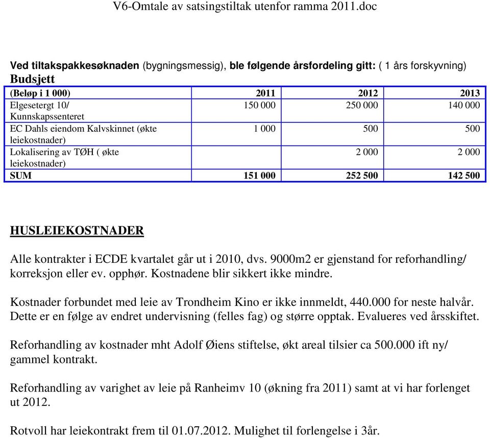i 2010, dvs. 9000m2 er gjenstand for reforhandling/ korreksjon eller ev. opphør. Kostnadene blir sikkert ikke mindre. Kostnader forbundet med leie av Trondheim Kino er ikke innmeldt, 440.