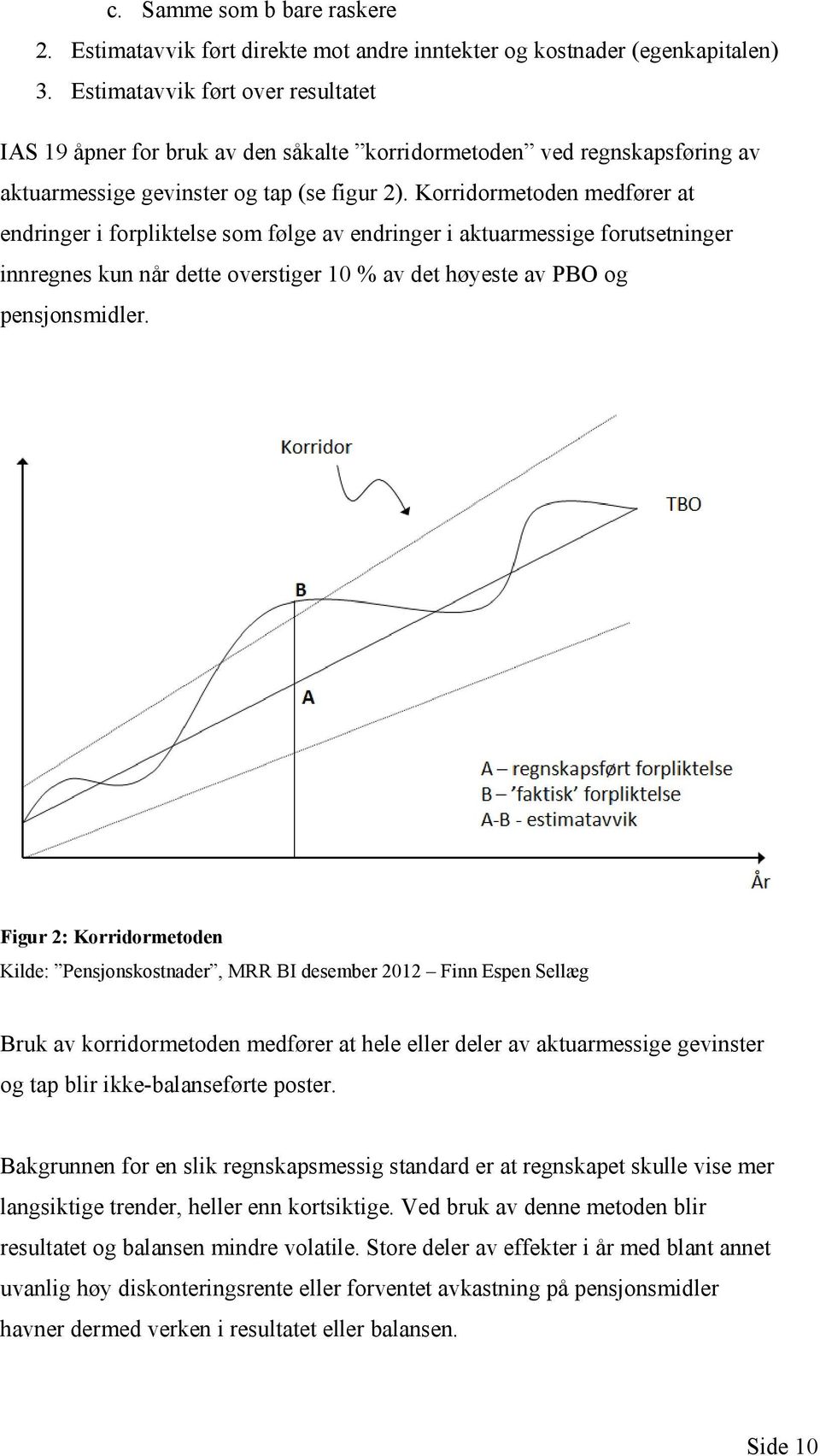 Korridormetoden medfører at endringer i forpliktelse som følge av endringer i aktuarmessige forutsetninger innregnes kun når dette overstiger 10 % av det høyeste av PBO og pensjonsmidler.