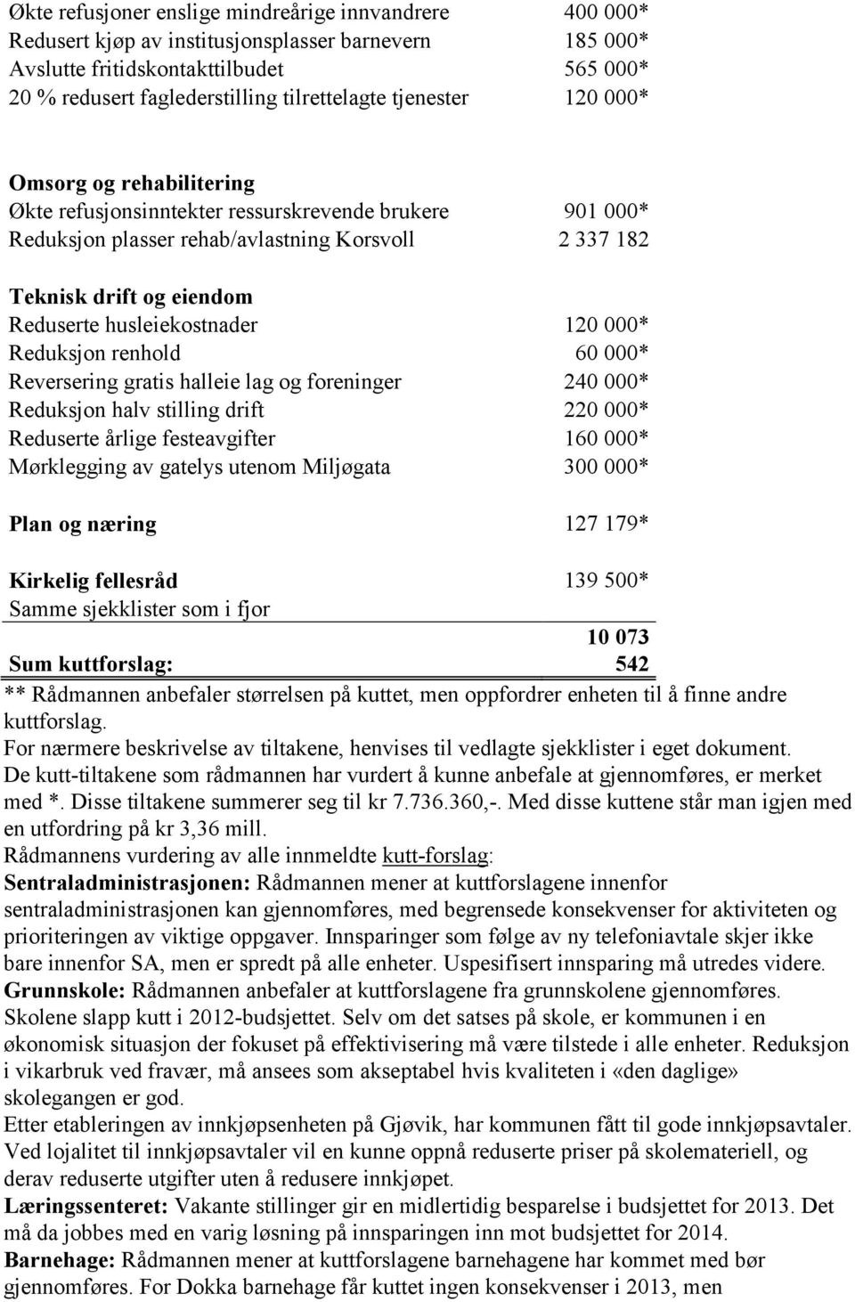 husleiekostnader 120 000* Reduksjon renhold 60 000* Reversering gratis halleie lag og foreninger 240 000* Reduksjon halv stilling drift 220 000* Reduserte årlige festeavgifter 160 000* Mørklegging av