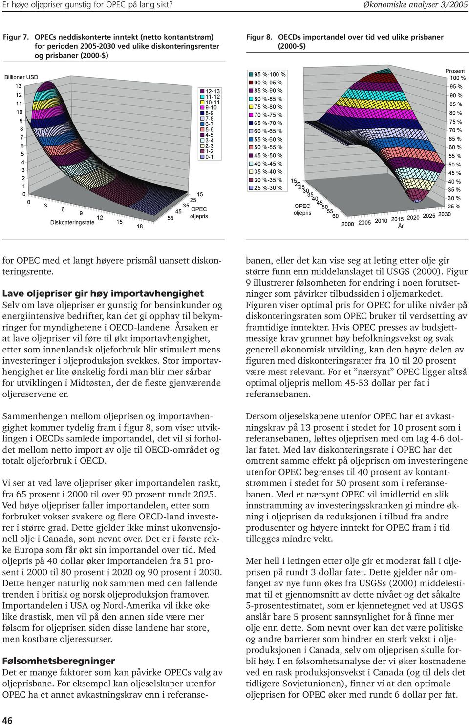 OECDs importandel over tid ved ulike prisbaner (-$) Billioner USD 13 12 11 10 9 8 7 6 5 4 3 2 1 0 0 3 6 9 12 Diskonteringsrate 15 18 45 55 15 25 OPEC oljepris 12-13 11-12 10-11 9-10 8-9 7-8 6-7 5-6