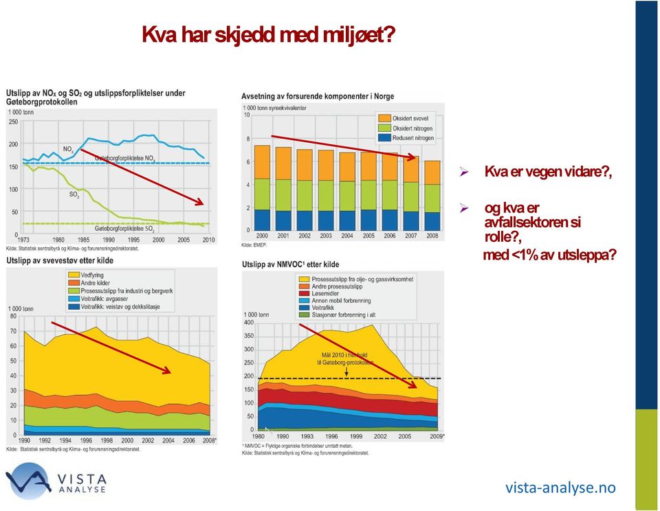 , og kva er avfallsektoren