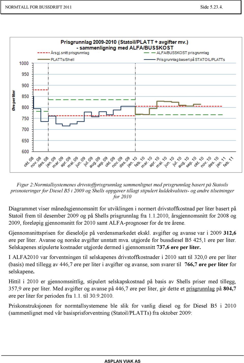 tilsetninger for 2010 Diagrammet viser månedsgjennomsnitt for utviklingen i normert drivstoffkostnad per liter basert på Statoil frem til desember 2009 og på Shells prisgrunnlag fra 1.1.2010, årsgjennomsnitt for 2008 og 2009, foreløpig gjennomsnitt for 2010 samt ALFA-prognoser for de tre årene.
