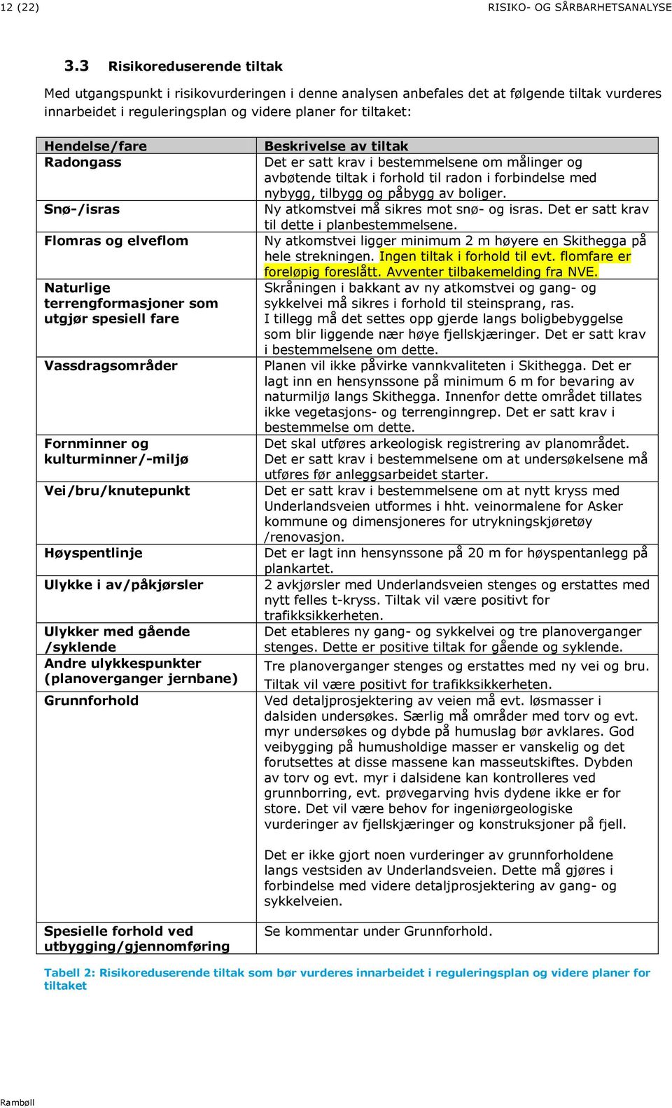 Radongass Snø-/isras Flomras og elveflom Naturlige terrengformasjoner som utgjør spesiell fare Vassdragsområder Fornminner og kulturminner/-miljø Vei/bru/knutepunkt Høyspentlinje Ulykke i