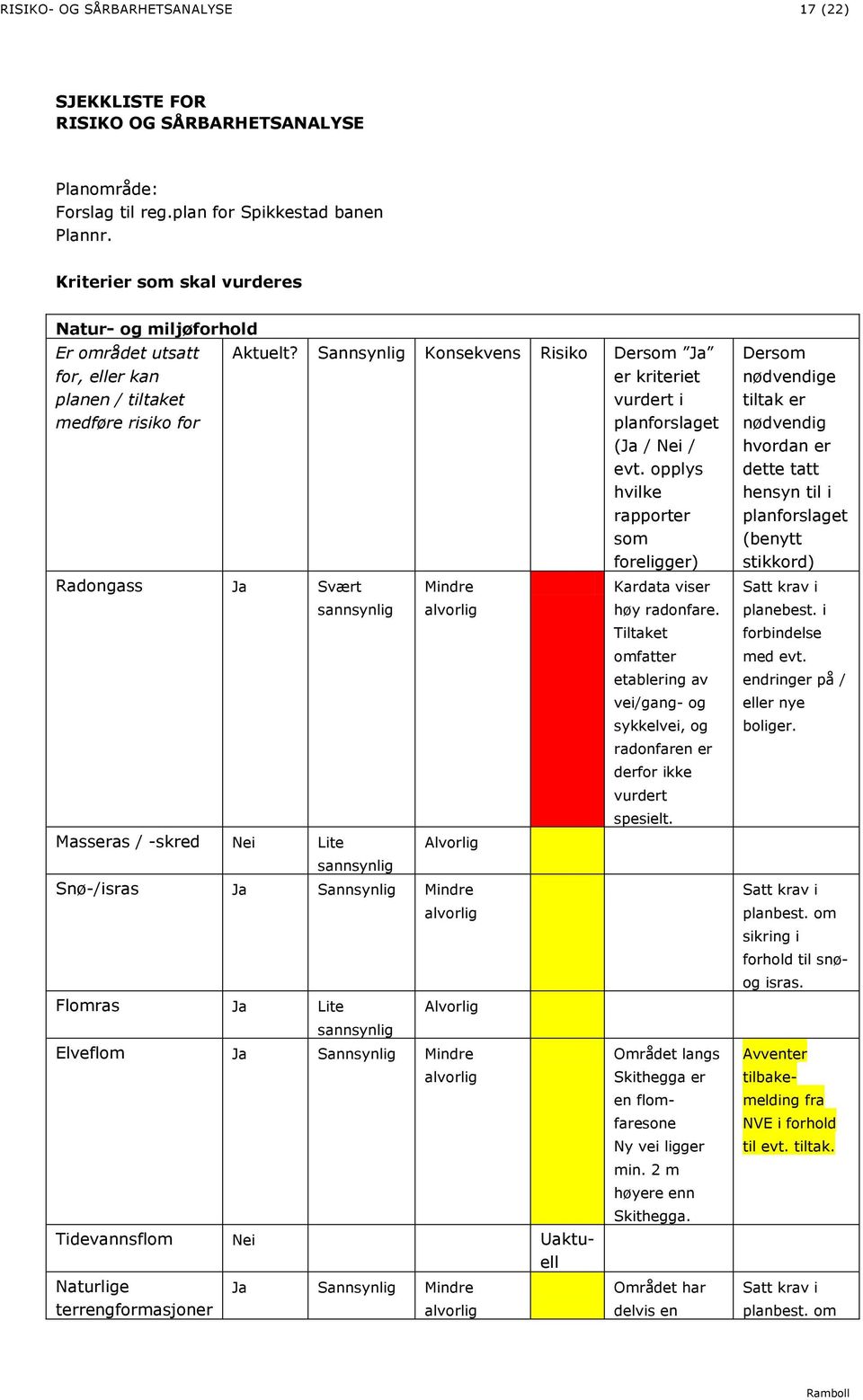 Sannsynlig Konsekvens Risiko Dersom Ja er kriteriet vurdert i planforslaget (Ja / / evt.