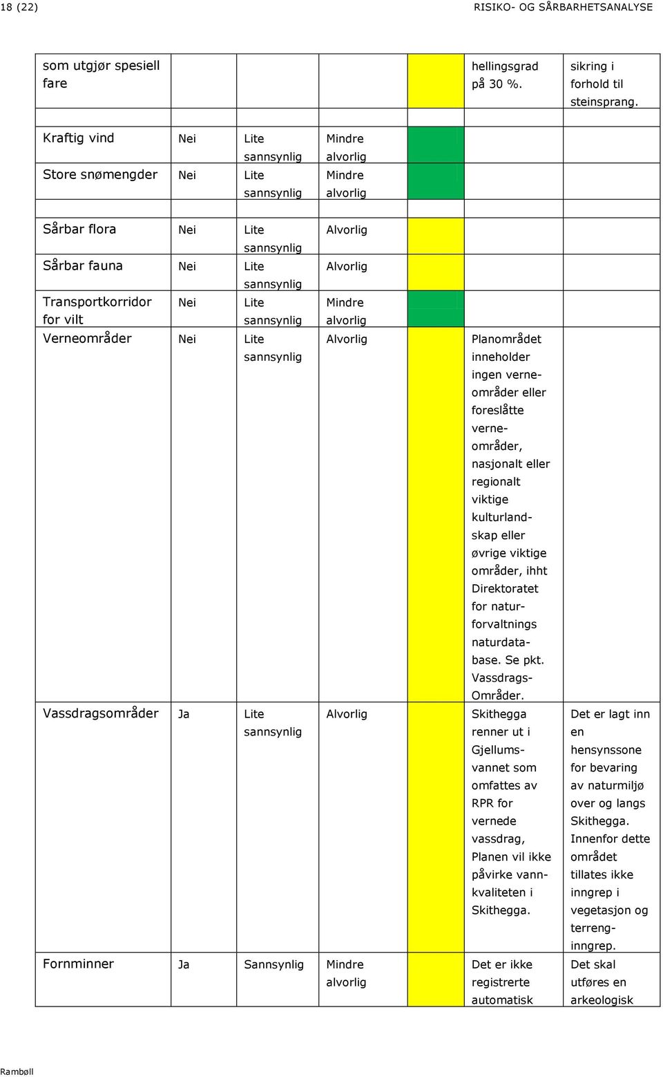 ingen verneområder eller foreslåtte verneområder, nasjonalt eller regionalt viktige kulturlandskap eller øvrige viktige områder, ihht Direktoratet for naturforvaltnings naturdatabase. Se pkt.