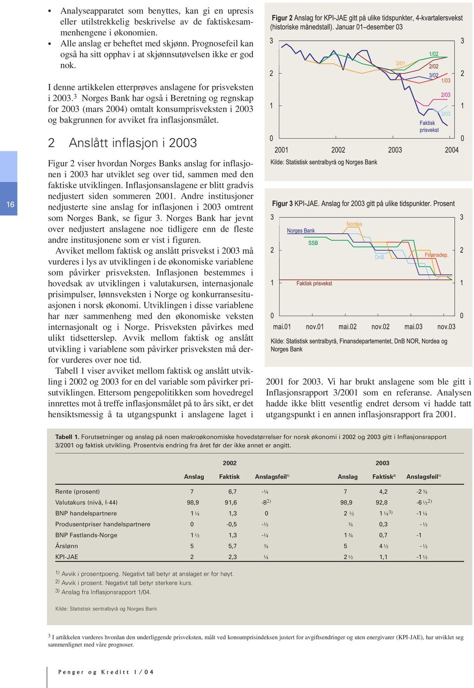 3 Norges Bank har også i Beretning og regnskap for 2003 (mars 2004) omtalt konsumprisveksten i 2003 og bakgrunnen for avviket fra inflasjonsmålet.