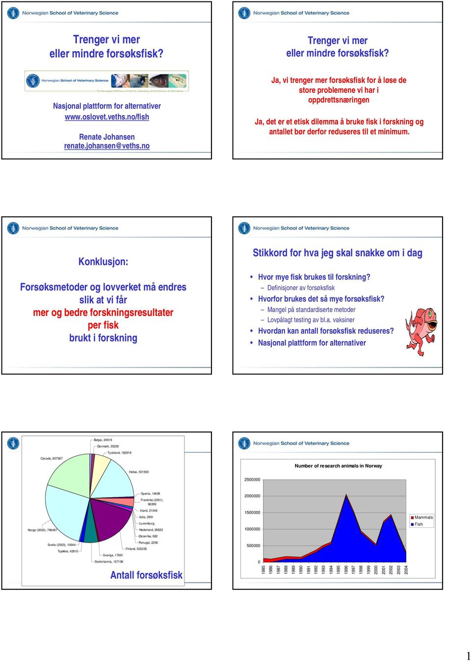 Konklusjon: Forsøksmetoder og lovverket må endres slik at vi får mer og bedre forskningsresultater per fisk brukt i forskning Stikkord for hva jeg skal snakke om i dag Hvor mye fisk brukes til