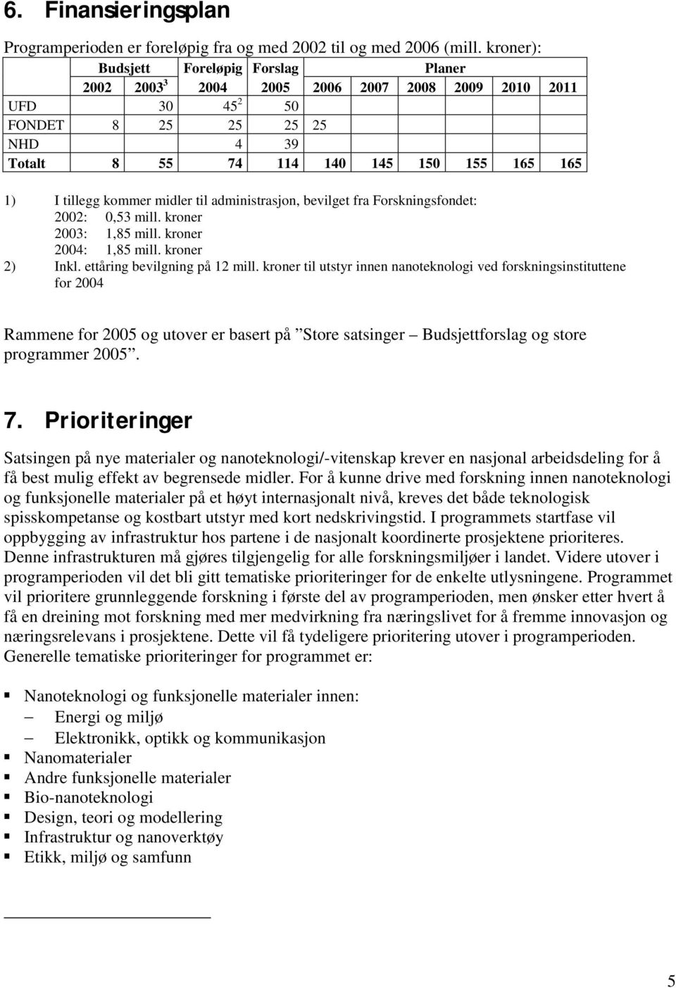 kommer midler til administrasjon, bevilget fra Forskningsfondet: 2002: 0,53 mill. kroner 2003: 1,85 mill. kroner 2004: 1,85 mill. kroner 2) Inkl. ettåring bevilgning på 12 mill.