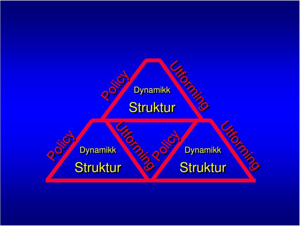 Policy Struktur Dynamikk Policy