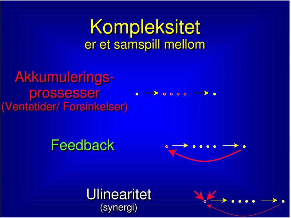 Kompleksitet er et samspill