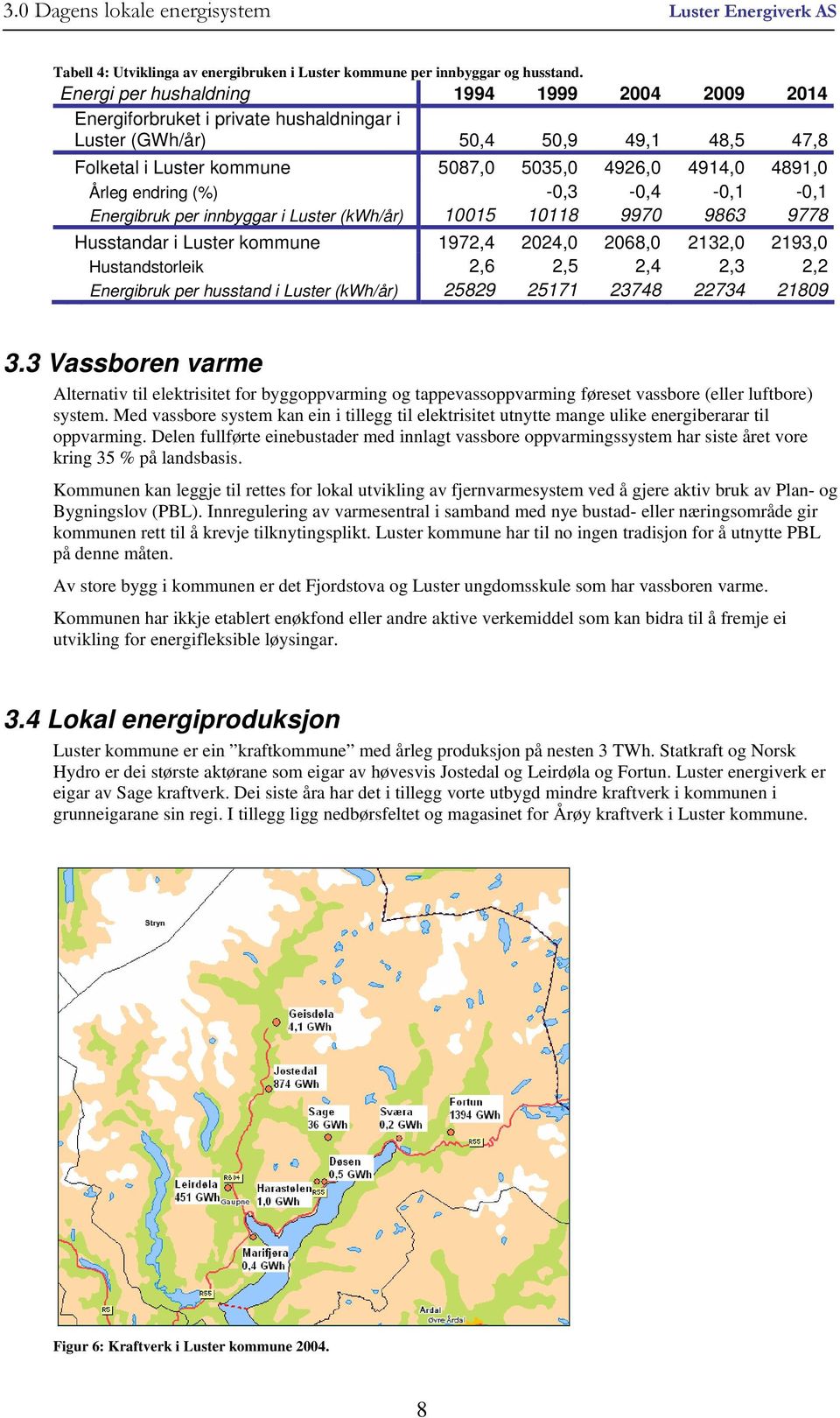 endring (%) -0,3-0,4-0,1-0,1 Energibruk per innbyggar i Luster (kwh/år) 10015 10118 9970 9863 9778 Husstandar i Luster kommune 1972,4 2024,0 2068,0 2132,0 2193,0 Hustandstorleik 2,6 2,5 2,4 2,3 2,2