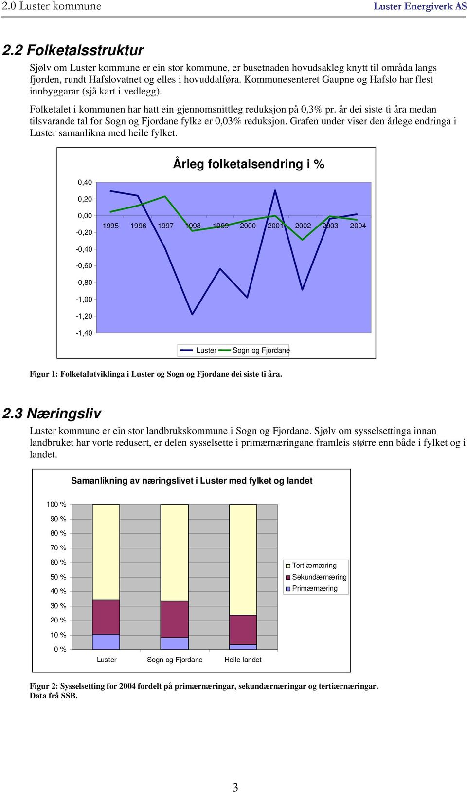 Kommunesenteret Gaupne og Hafslo har flest innbyggarar (sjå kart i vedlegg). Folketalet i kommunen har hatt ein gjennomsnittleg reduksjon på 0,3% pr.