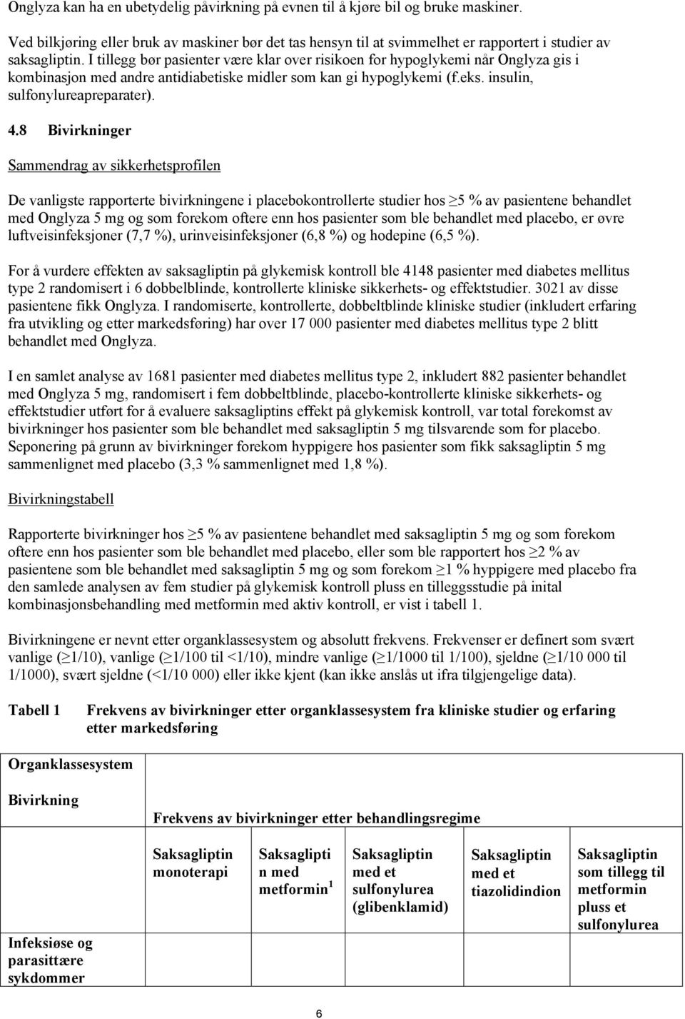 8 Bivirkninger Sammendrag av sikkerhetsprofilen De vanligste rapporterte bivirkningene i placebokontrollerte studier hos 5 % av pasientene behandlet med Onglyza 5 mg og som forekom oftere enn hos