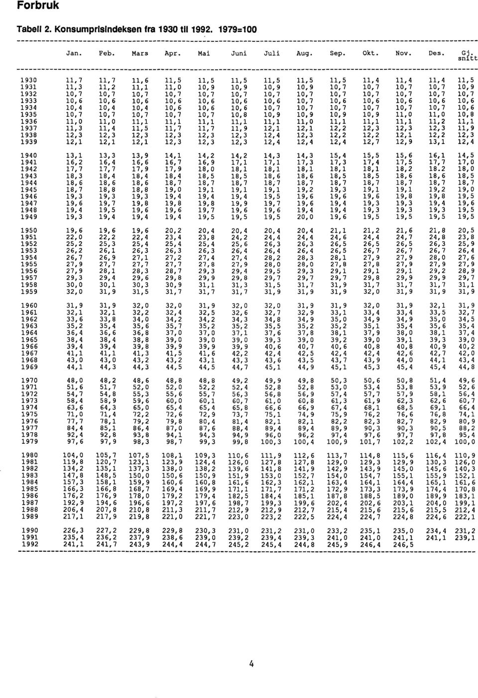 10,6 1934 10,4 10,4 10,4 10,6 10,6 10,6 10,7 10,7 10,7 10,7 10,7 10,7 10,6 1935 10,7 10,7 10,7 10,7 10,7 10,8 10,9 10,9 10,9 10,9 11,0 11,0 10,8 1936 11,0 11,0 11,1 11,1 11,1 11,1 11,1 11,0 11,1 11,1