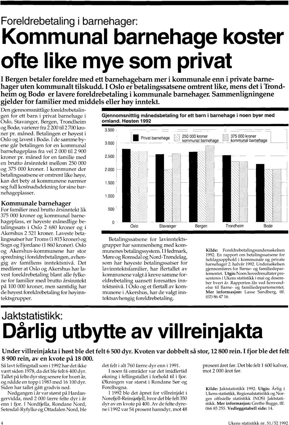 gjennomsnittlige foreldrebetalingen for ett barn i privat barnehage i Oslo, Stavanger, Bergen, Trondheim og Bodø, varierer fra 2 200 til 2 700 kro- 3500 ner pr måned Betalingen er høyest Oslo og