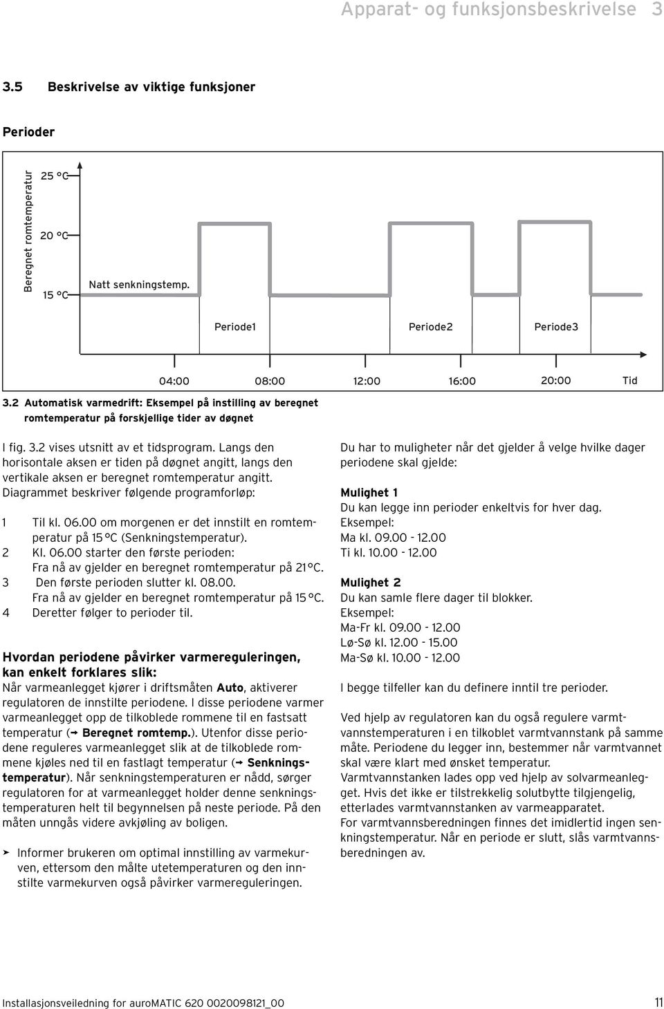 Langs den horisontale aksen er tiden på døgnet angitt, langs den vertikale aksen er beregnet romtemperatur angitt. Diagrammet beskriver følgende programforløp: 1 Til kl. 06.